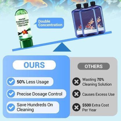 Water Purification Tablets Eco-Friendly Aquarium Water Purifier Fast-Acting Fish Tank Cleaning Solution Aquarium Water Clarifier